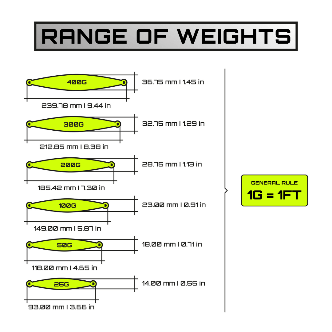 Weight chart for DEEP slow pitch jigs showing 25g to 400g sizes with 1g = 1ft rule and dimensions in mm and inches